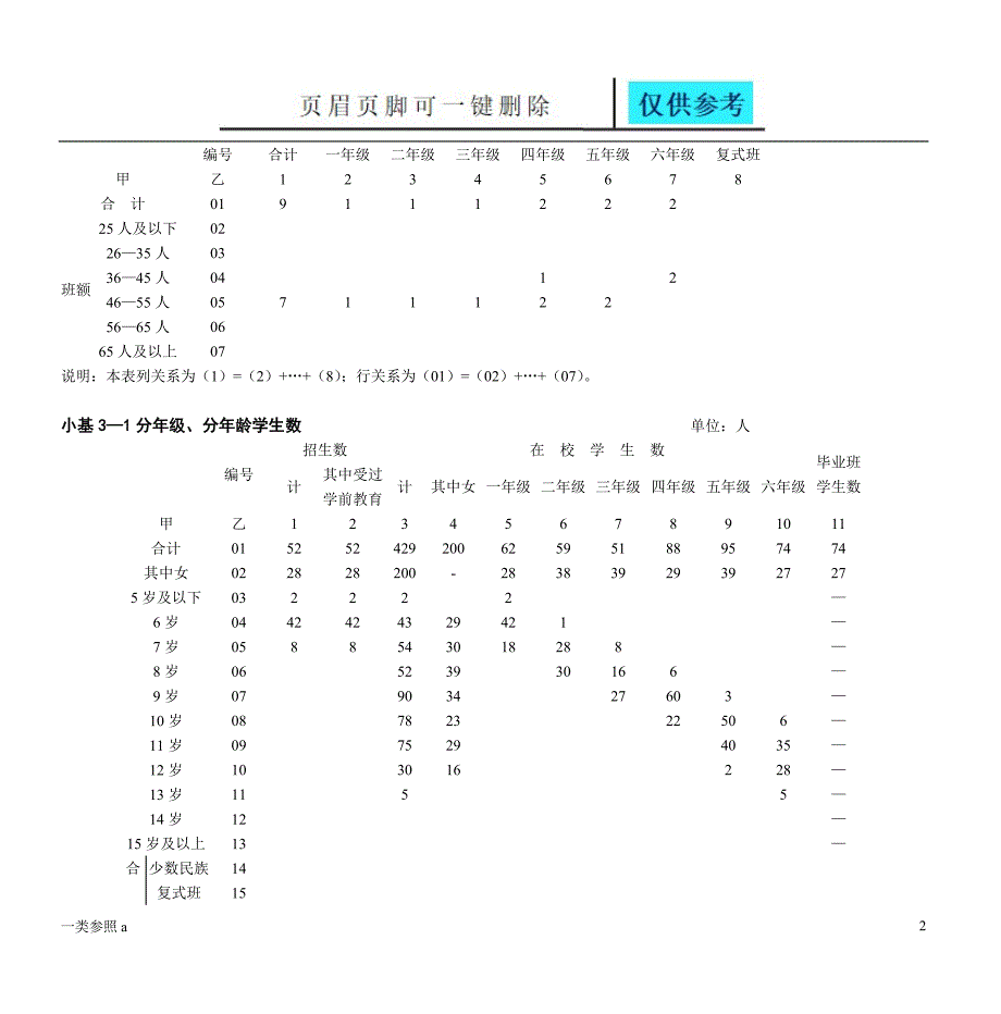 小学基层统计报表相关材料_第2页