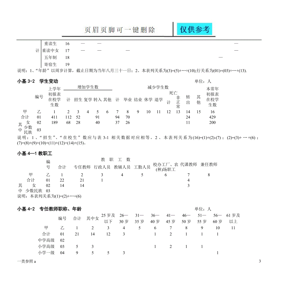 小学基层统计报表相关材料_第3页