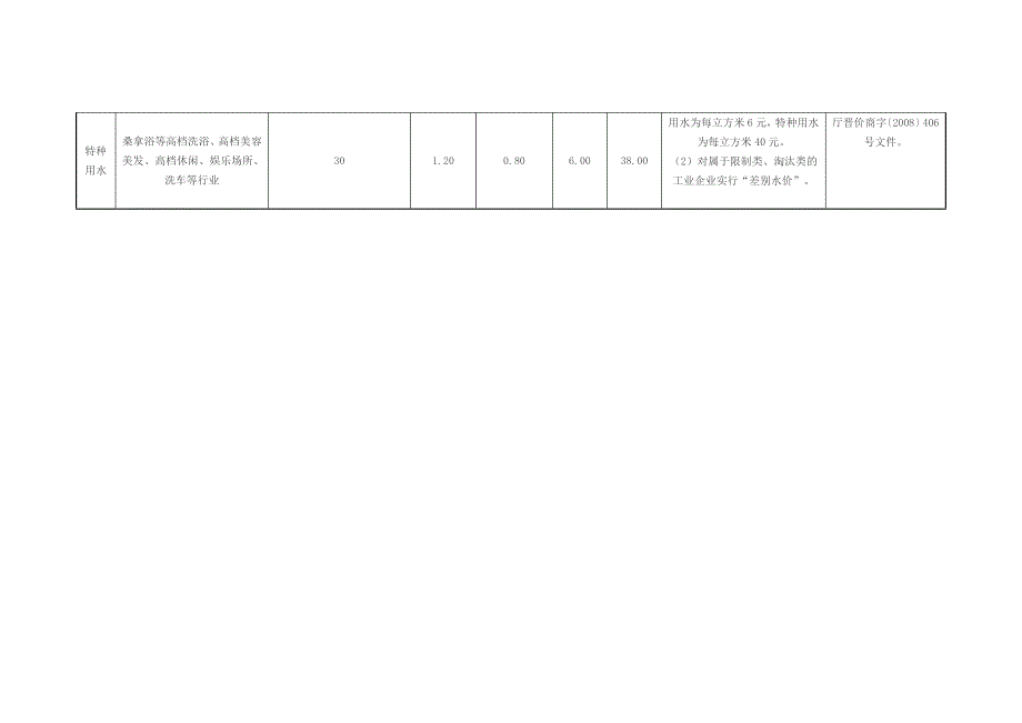 各地自来水价格表.doc_第4页