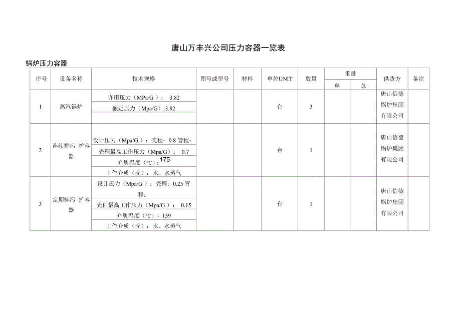 压力容器一览表_第1页