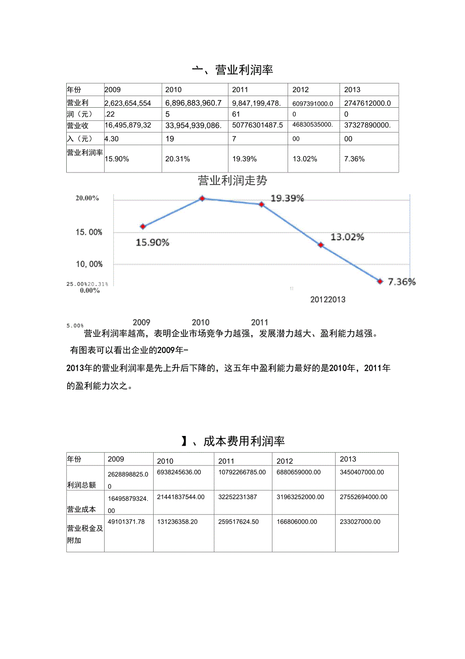 三一重工盈利能力分析_第1页