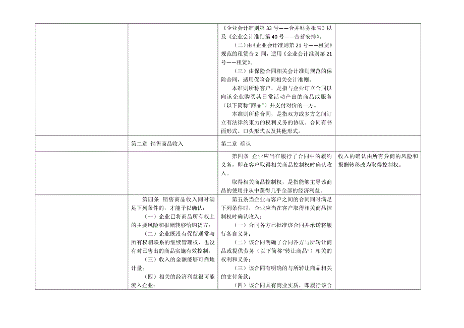 企业会计准则第14号-收入(新旧对比).docx_第2页