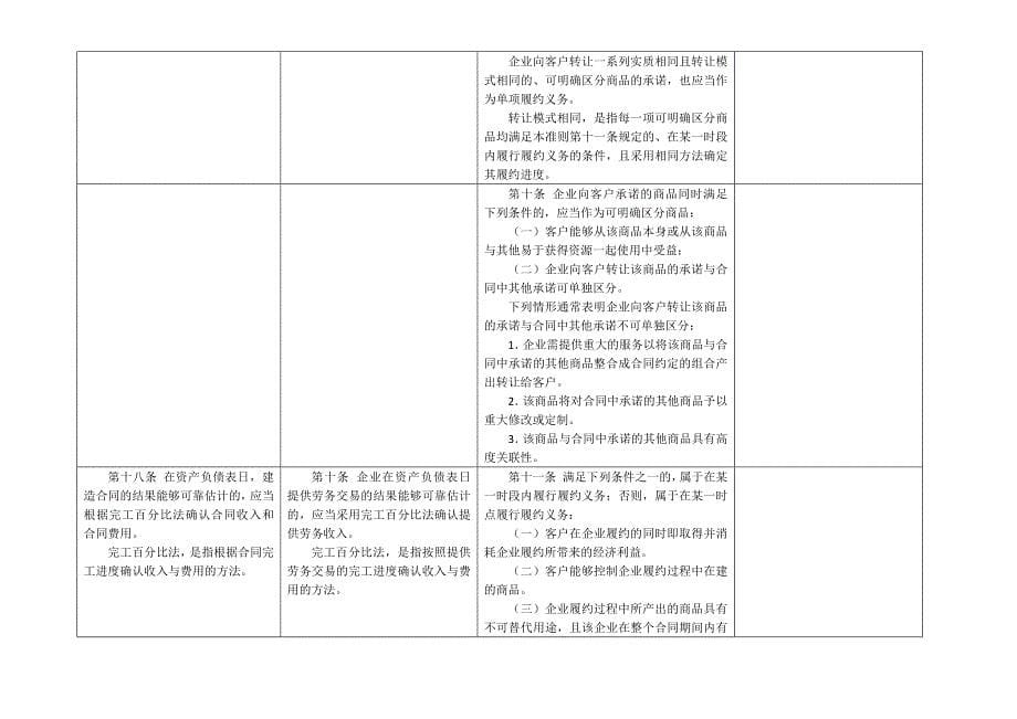 企业会计准则第14号-收入(新旧对比).docx_第5页