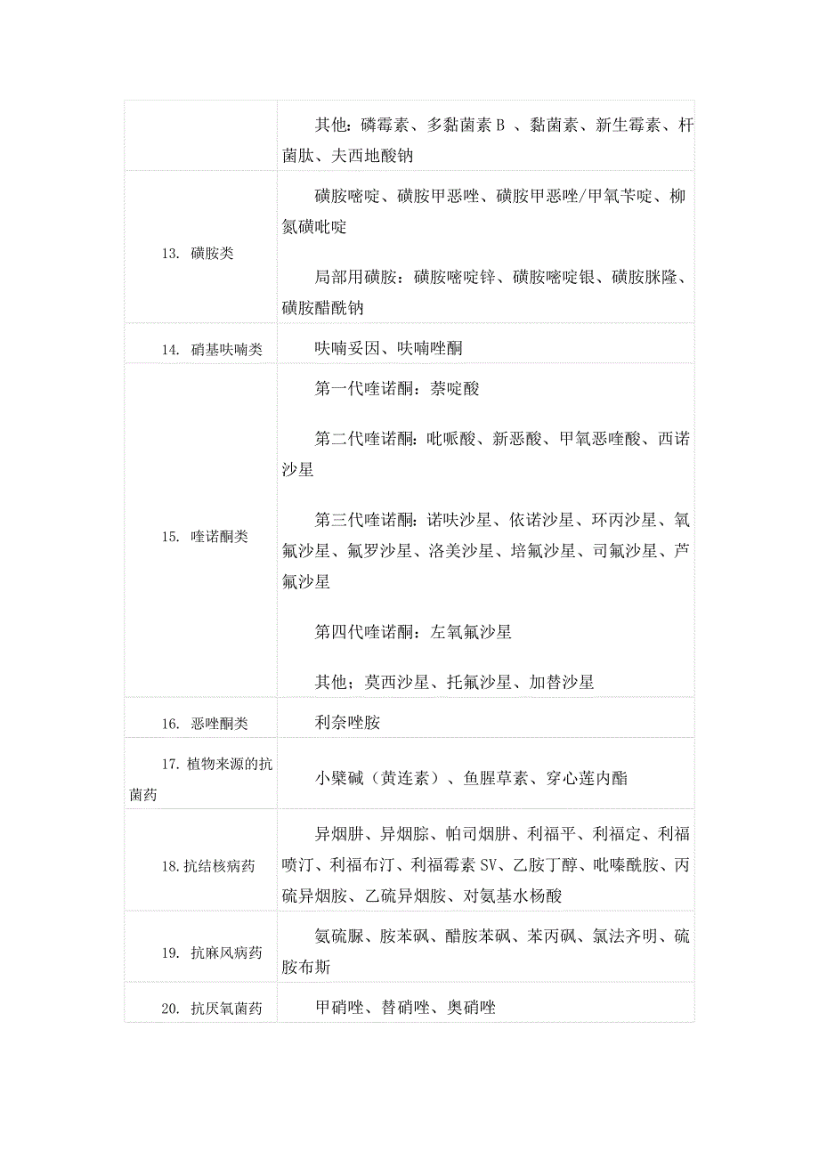 抗菌药物分类.doc_第3页