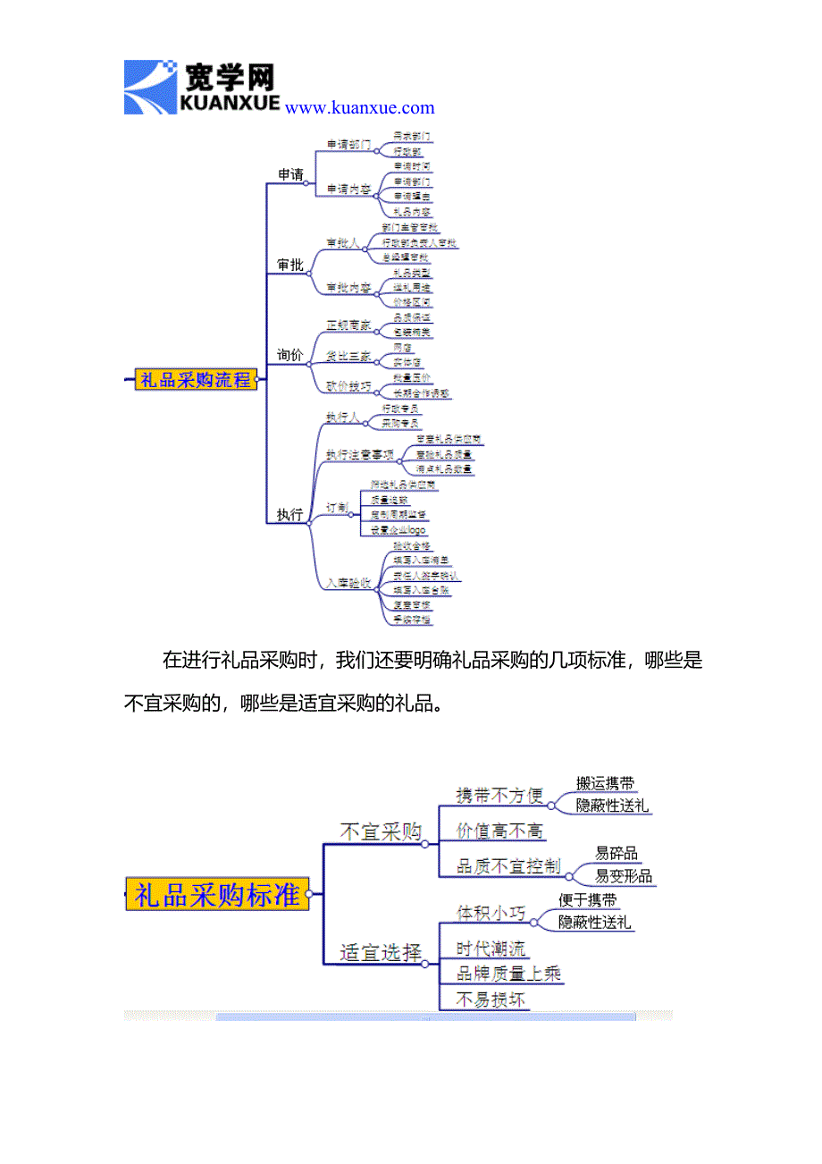 如何采购礼品.doc_第4页