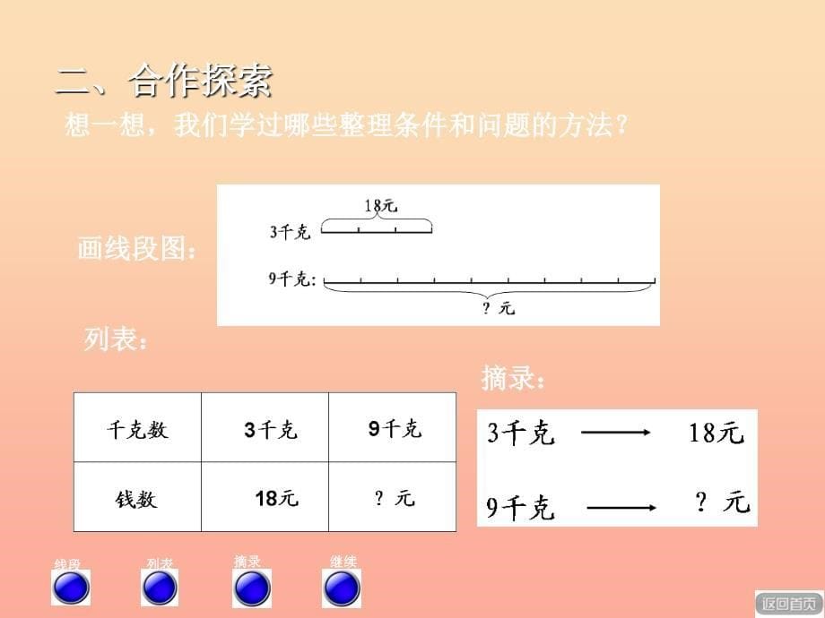 2019春三年级数学下册 第三单元《美丽的街景—两位数乘以两位数》（乘、除法两步计算解决问题）课件1 青岛版六三制.ppt_第5页