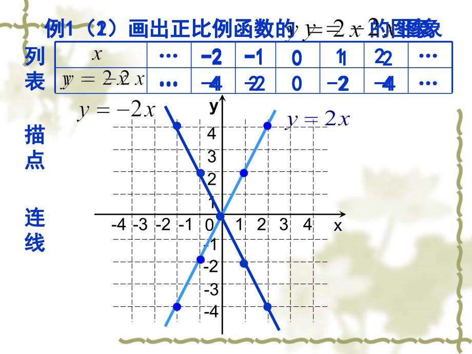 正比例函数性质和图像ppt课件_第4页