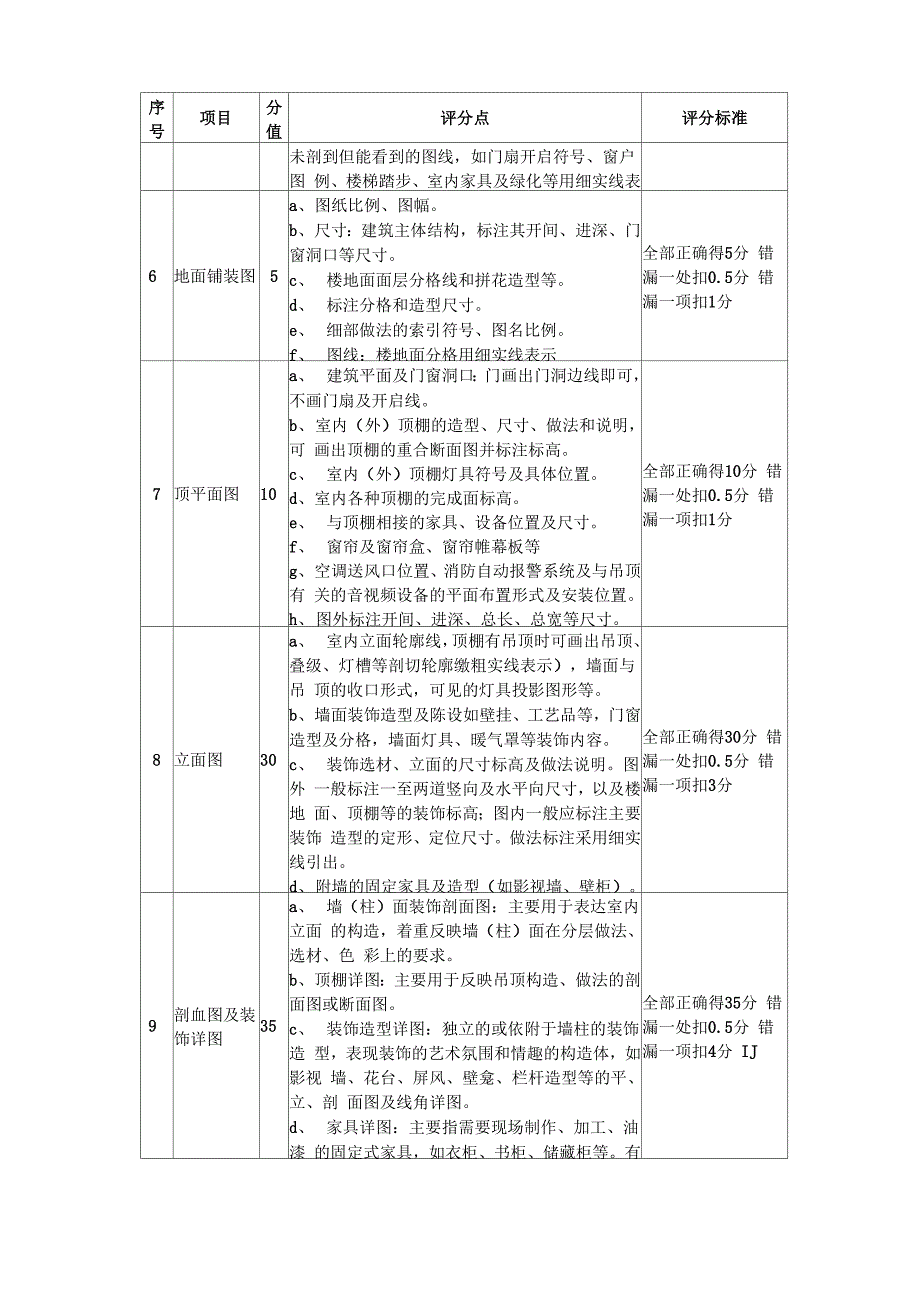 建筑装饰技术应用_第3页