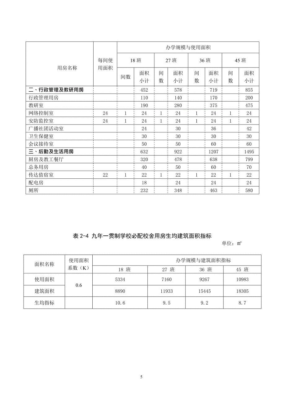 (完整版)义务教育普通中小学校必配生均建筑面积指标(最新整理)_第5页