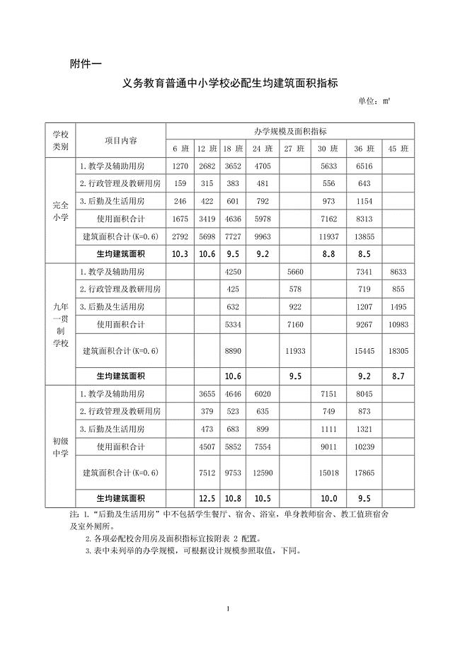 (完整版)义务教育普通中小学校必配生均建筑面积指标(最新整理)
