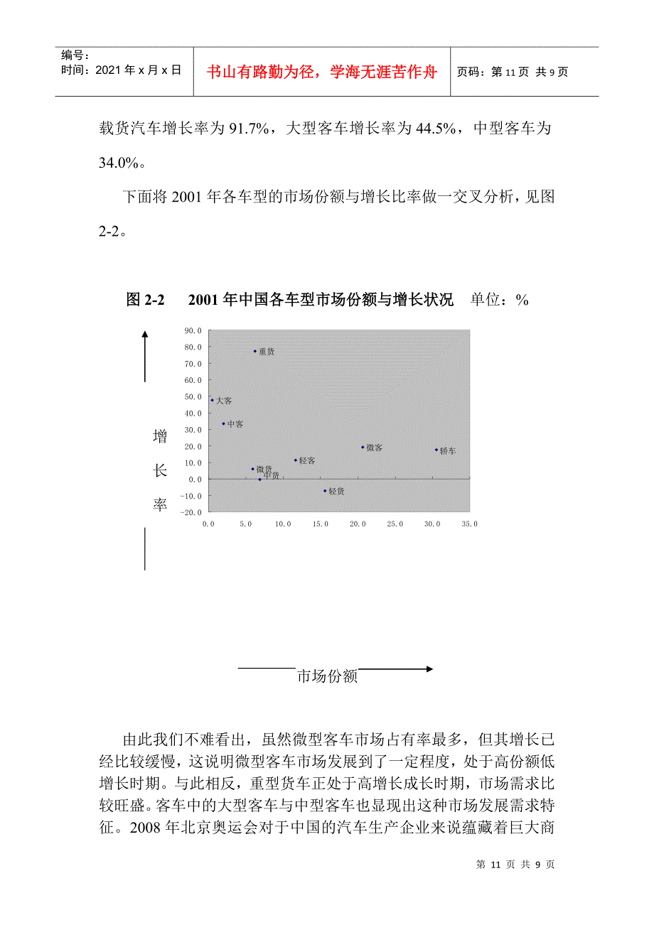 中国汽车市场概况_第4页