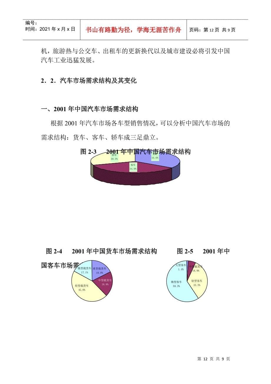 中国汽车市场概况_第5页