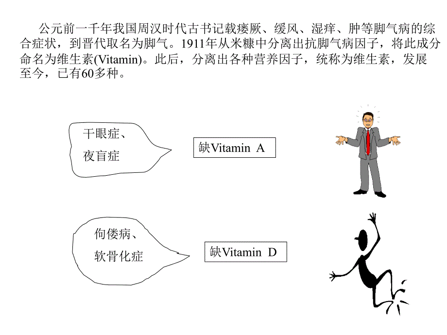 药物分析课件维生素类药物的分析_第3页