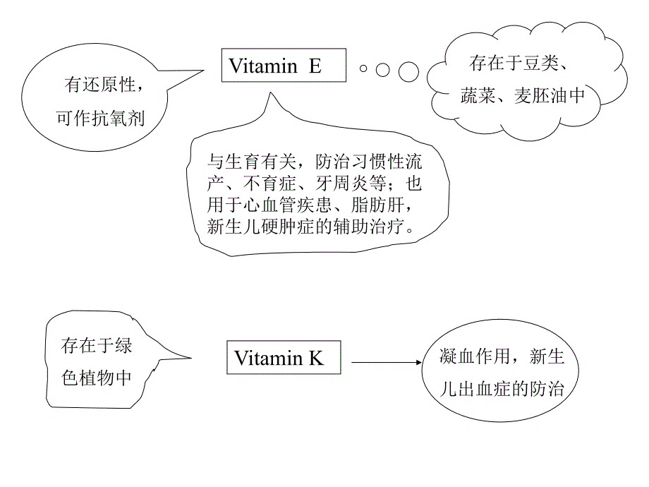 药物分析课件维生素类药物的分析_第4页