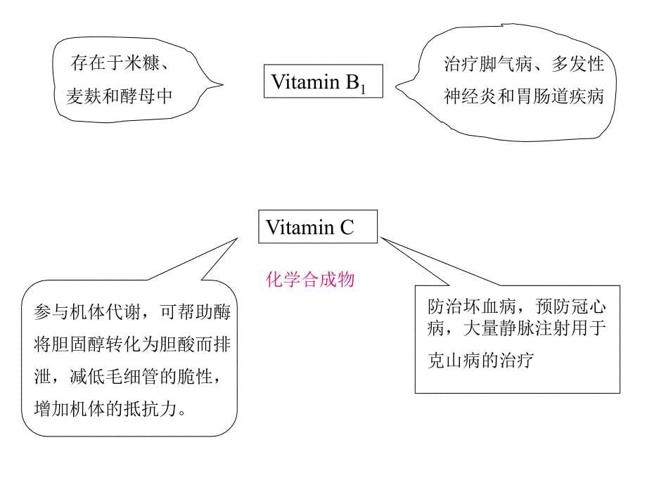 药物分析课件维生素类药物的分析_第5页