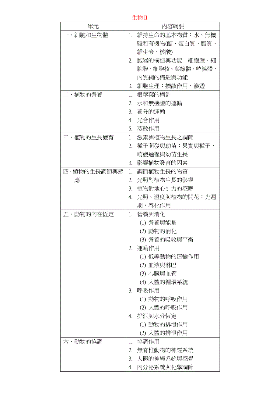 农业类―专业科目(一)生物_第3页