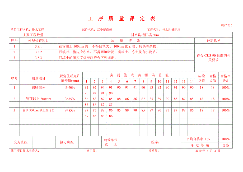 工序质量评定表(排水).doc_第3页