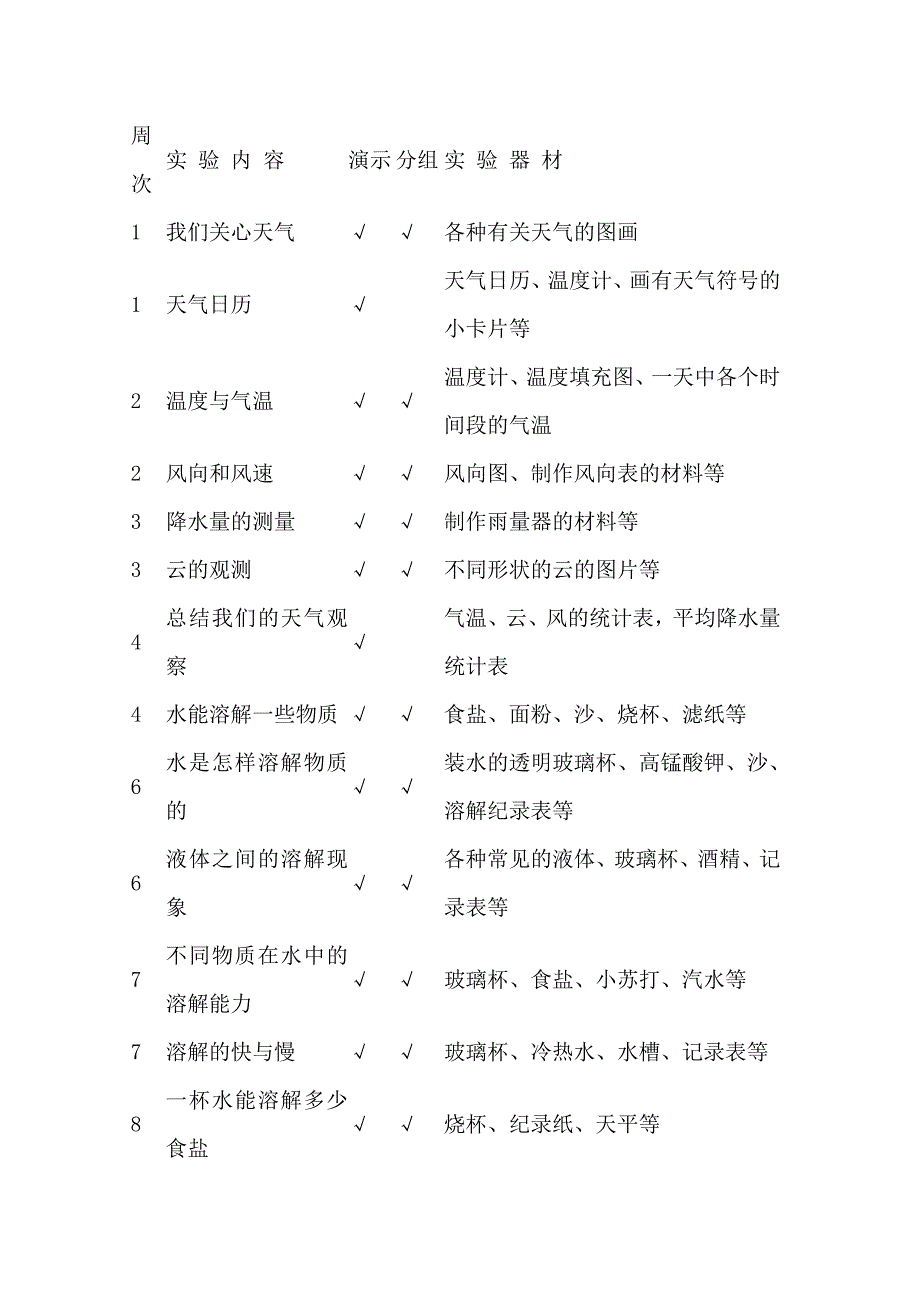 四年级科学实验教学计划总结_第2页