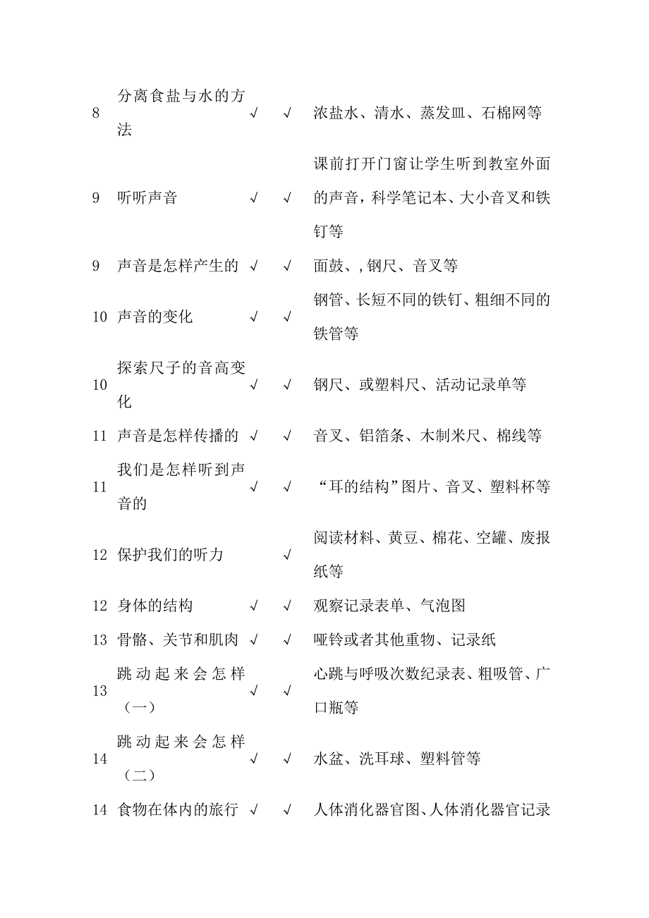 四年级科学实验教学计划总结_第3页