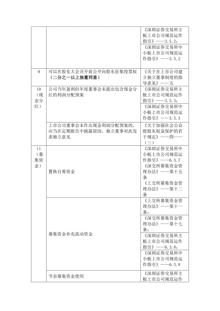 独立董事发表意见情形表-sc_第4页