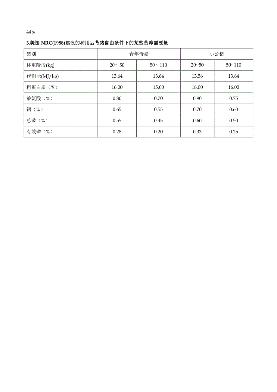 美国NRC(1988)建议猪的营养需要量.doc_第4页