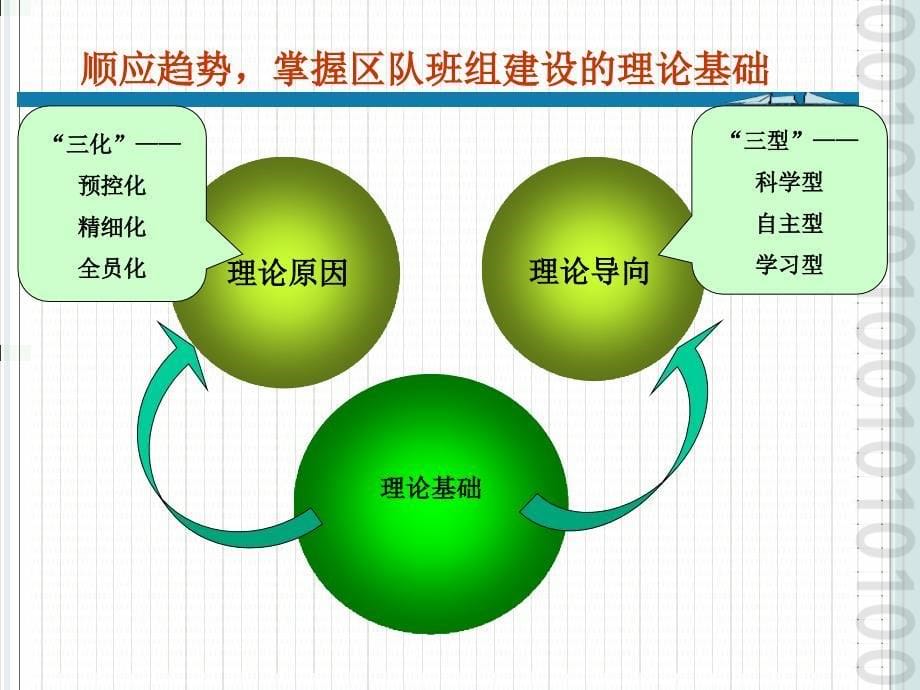 煤矿企班组安全管理内训_第5页