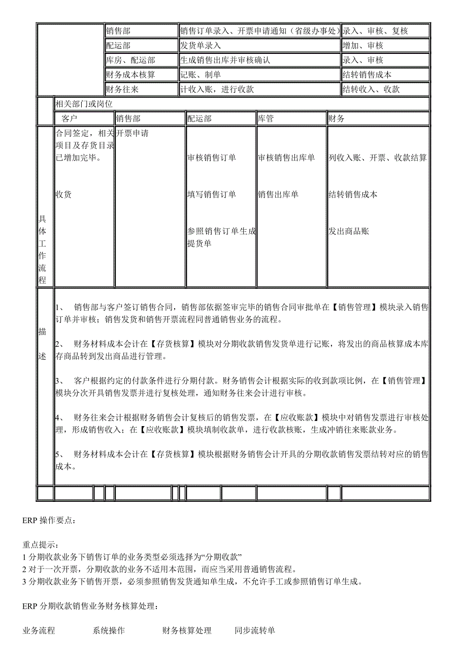 114ERP中销售流程及财务管理应用案例之流程图部分_第3页