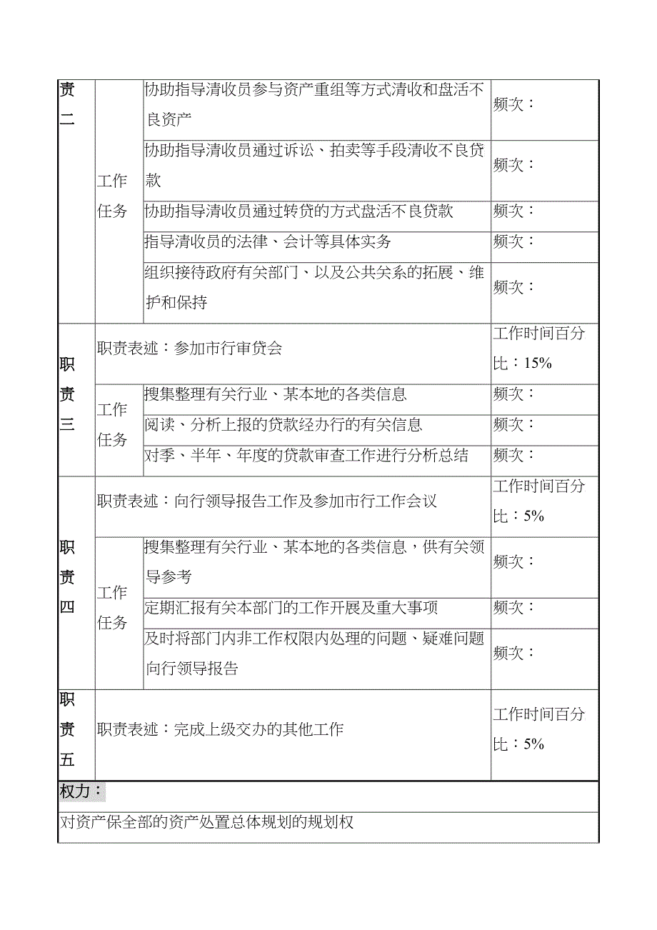 商业银行资产保全部经理职务说明书_第2页