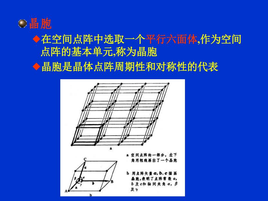 现代仪器分析X射线衍射原理晶体学基础知识及X射线的课件_第4页