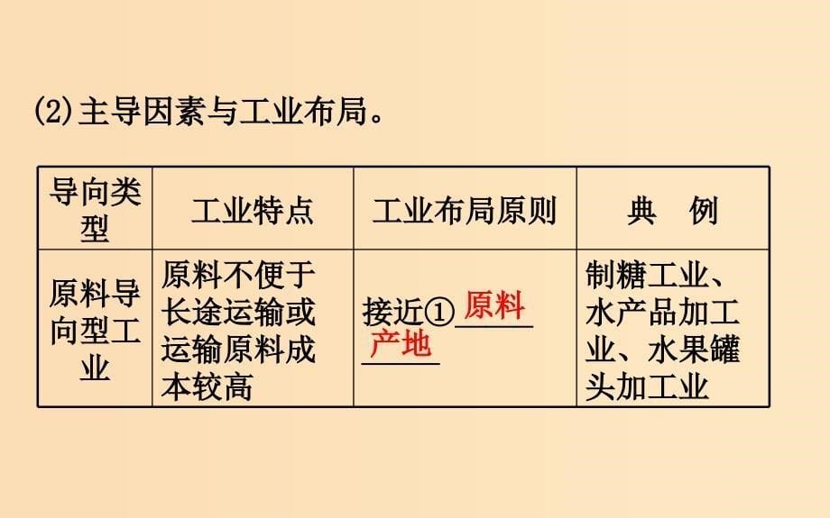 2019版高考地理一轮复习 第九章 工业地域的形成与发展 9.1 工业的区位选择课件.ppt_第5页