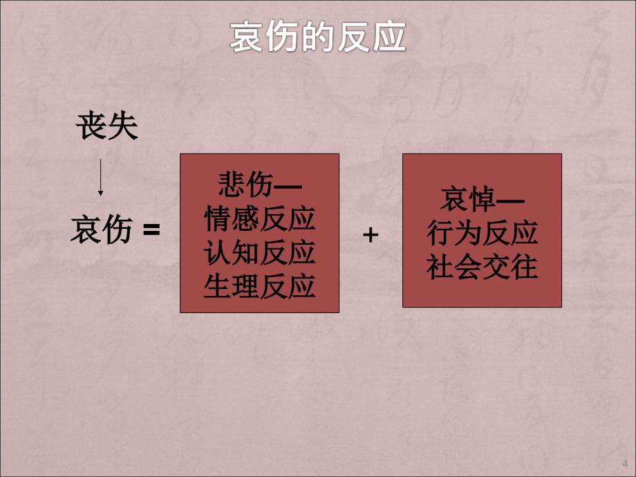 哀伤辅导的基本知识和方法ppt课件_第4页