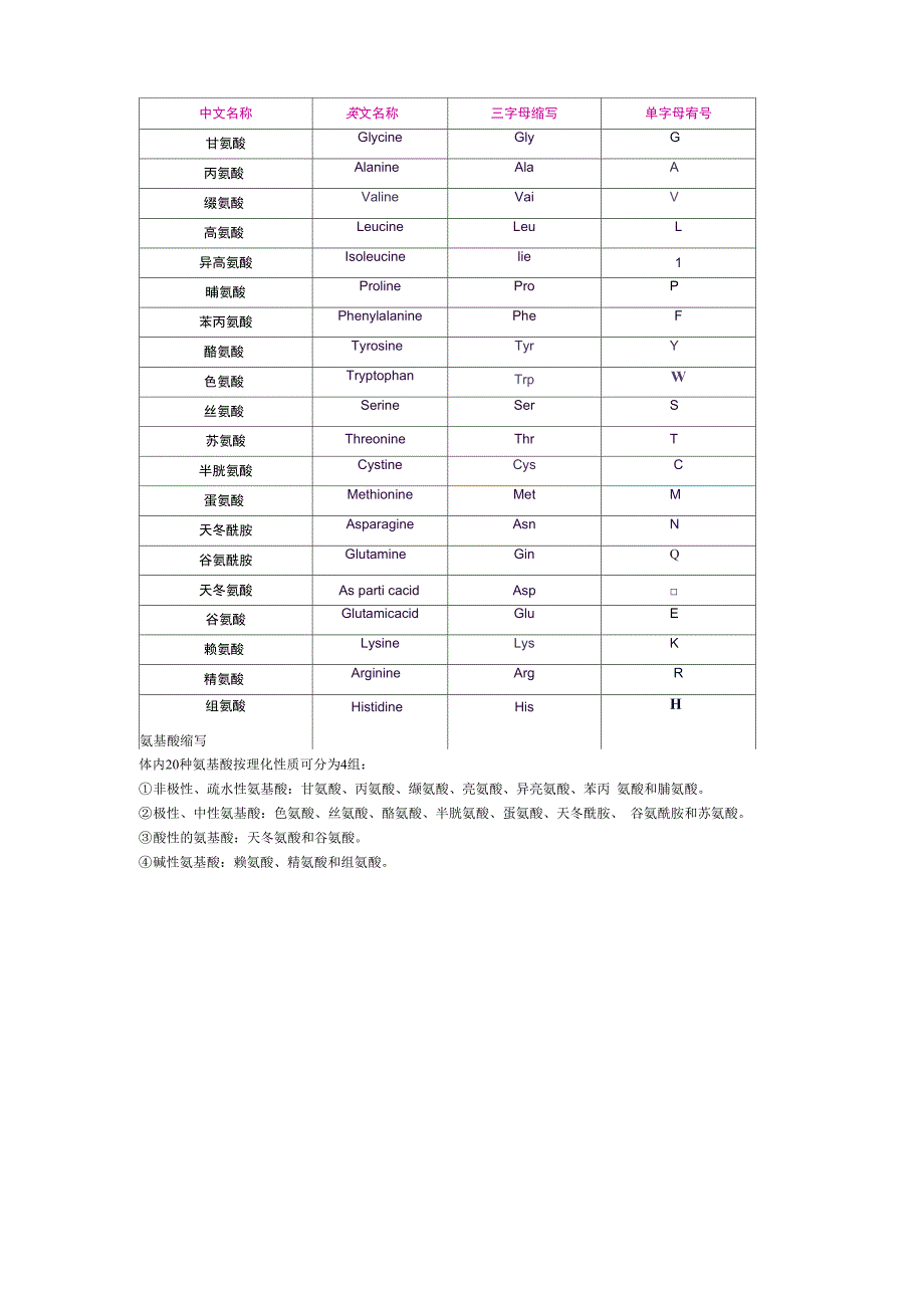 各种氨基酸的简写_第1页