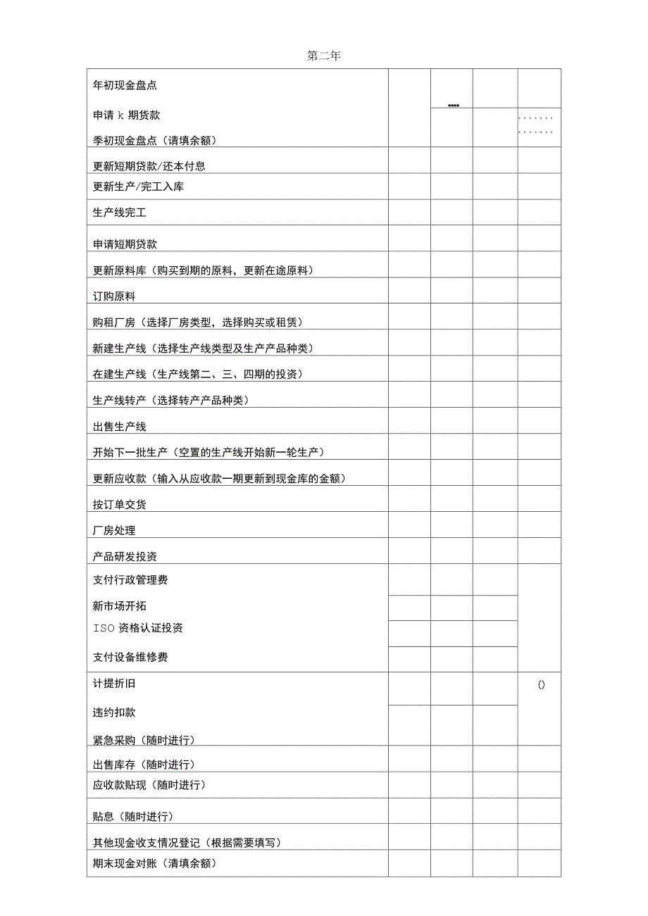 新道新商战沙盘系统运营记录文本手册范本_第5页