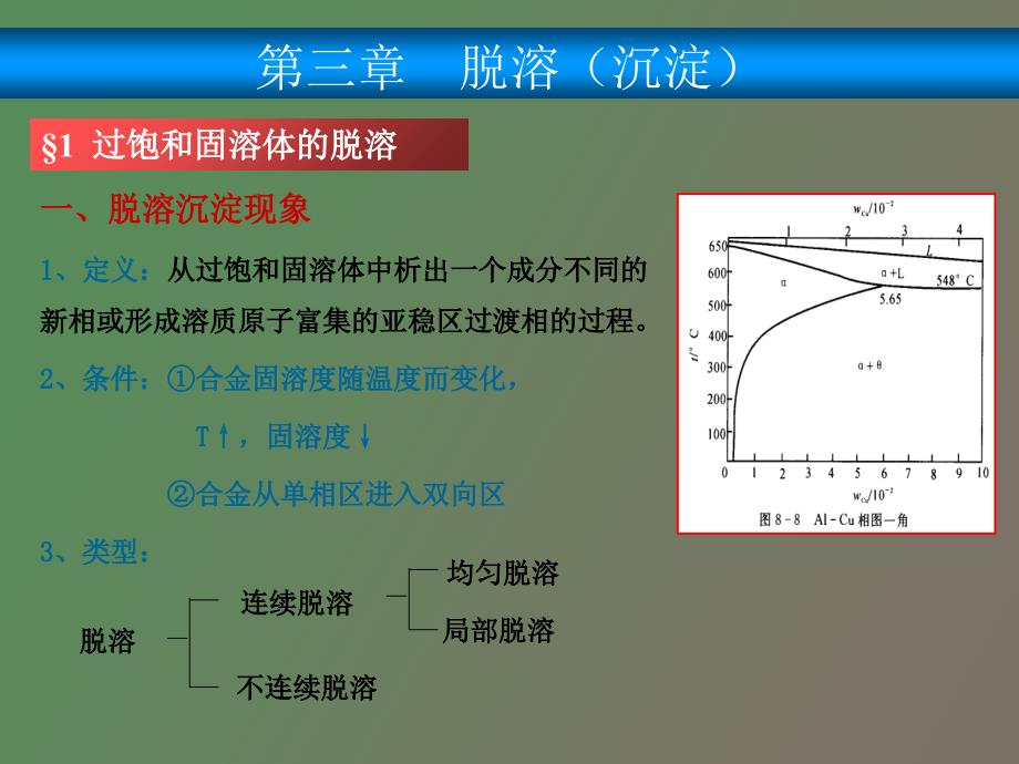 脱溶与调幅分解_第1页