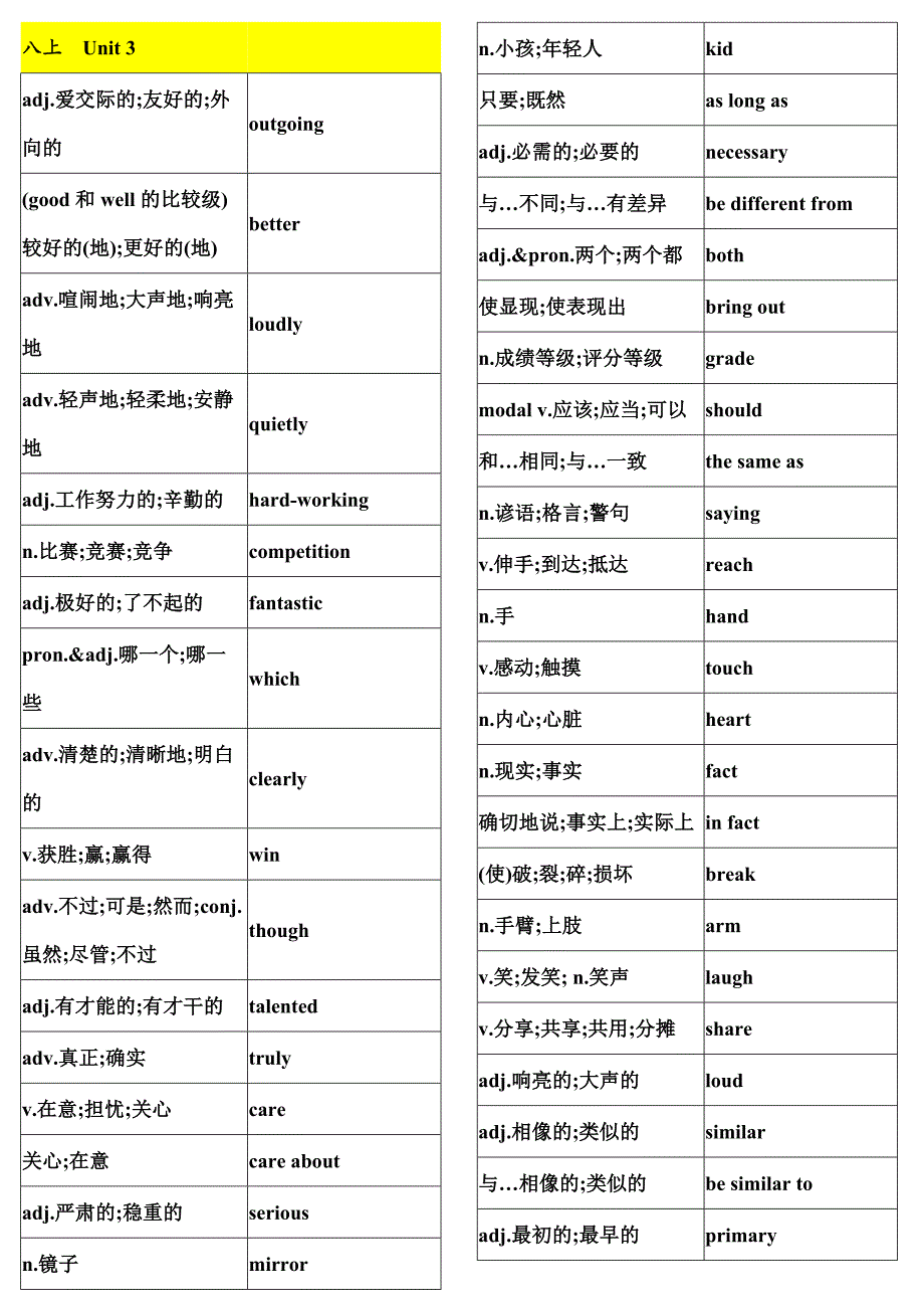 新版八年级上册英语单词表.doc_第3页