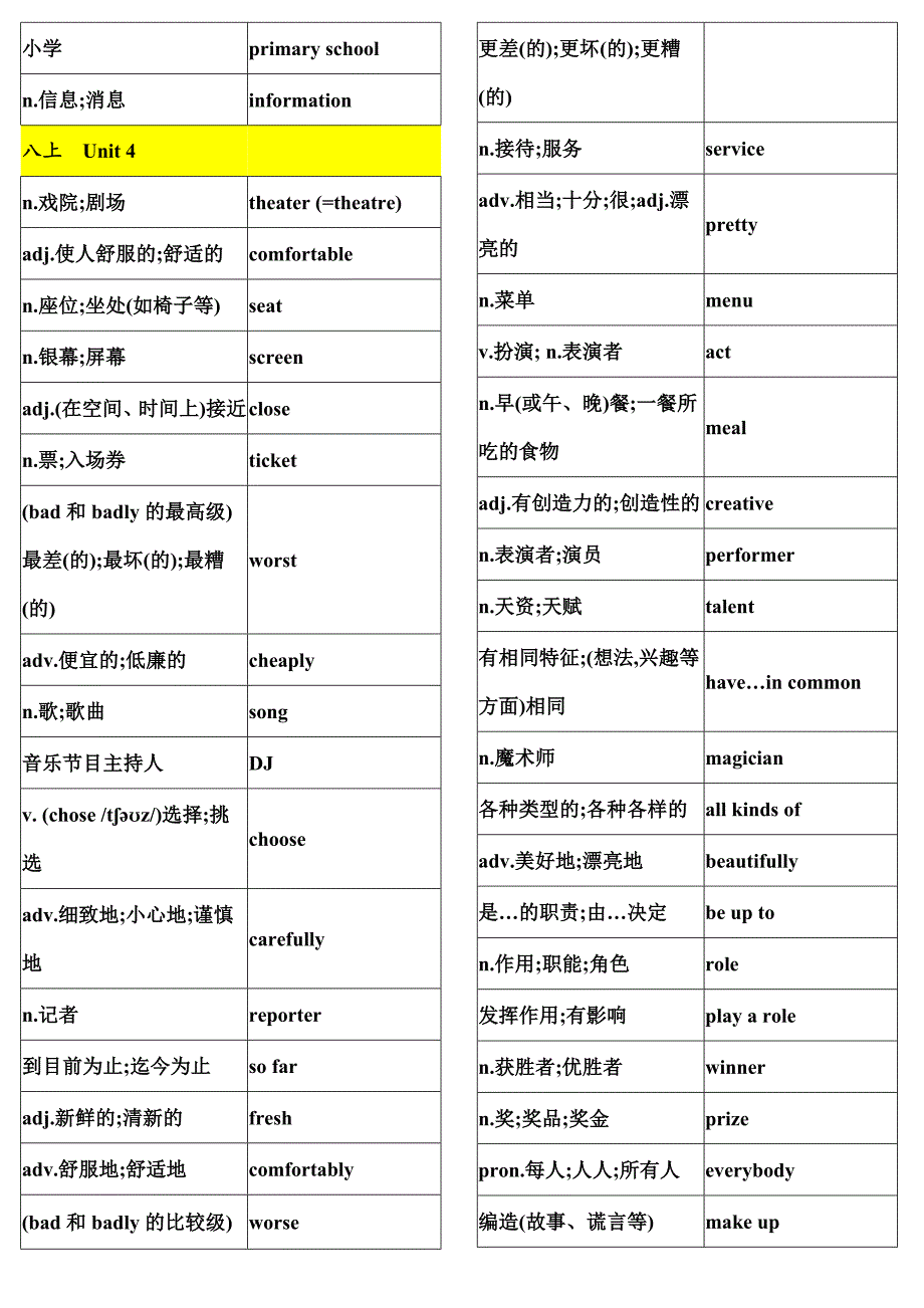 新版八年级上册英语单词表.doc_第4页