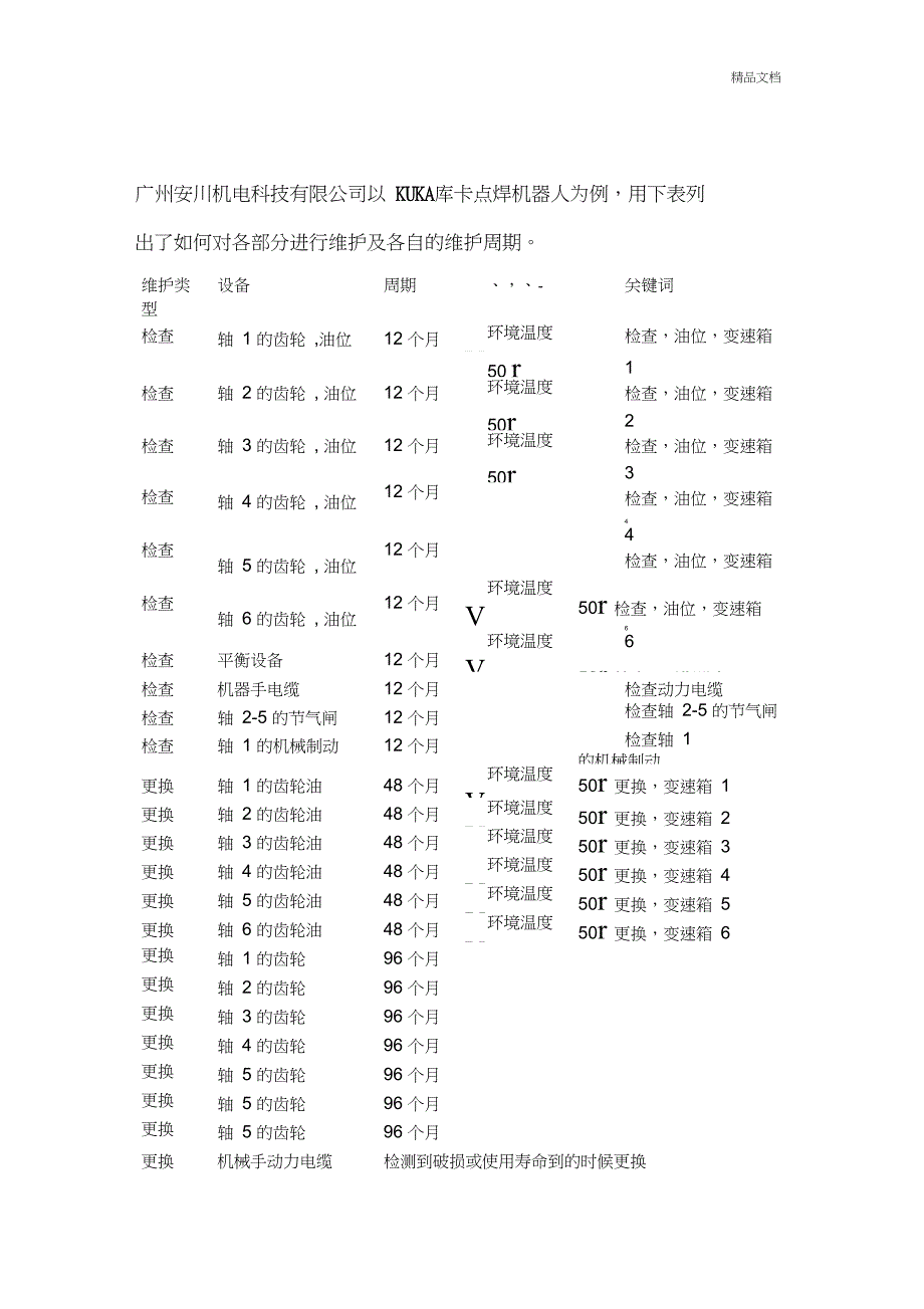 KUKA工业机器人保养_第3页