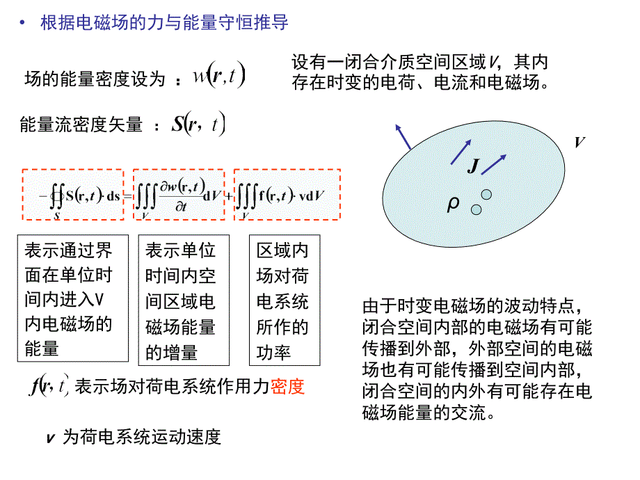 坡印廷定理课件_第2页