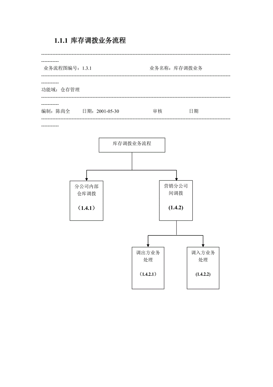 科龙营销公司业务流程指导说明书_第2页