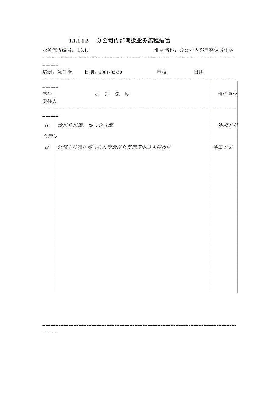 科龙营销公司业务流程指导说明书_第4页