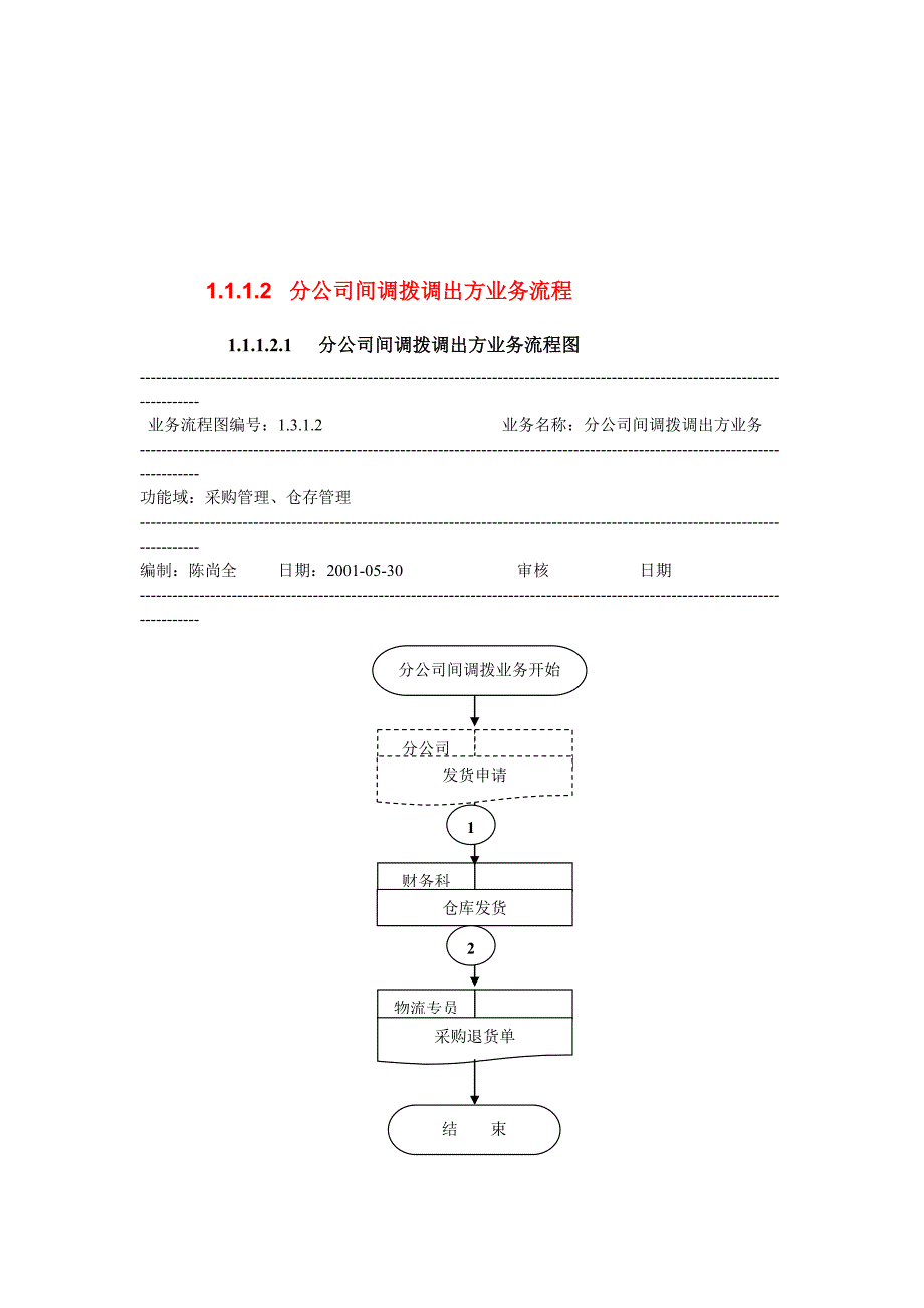 科龙营销公司业务流程指导说明书_第5页