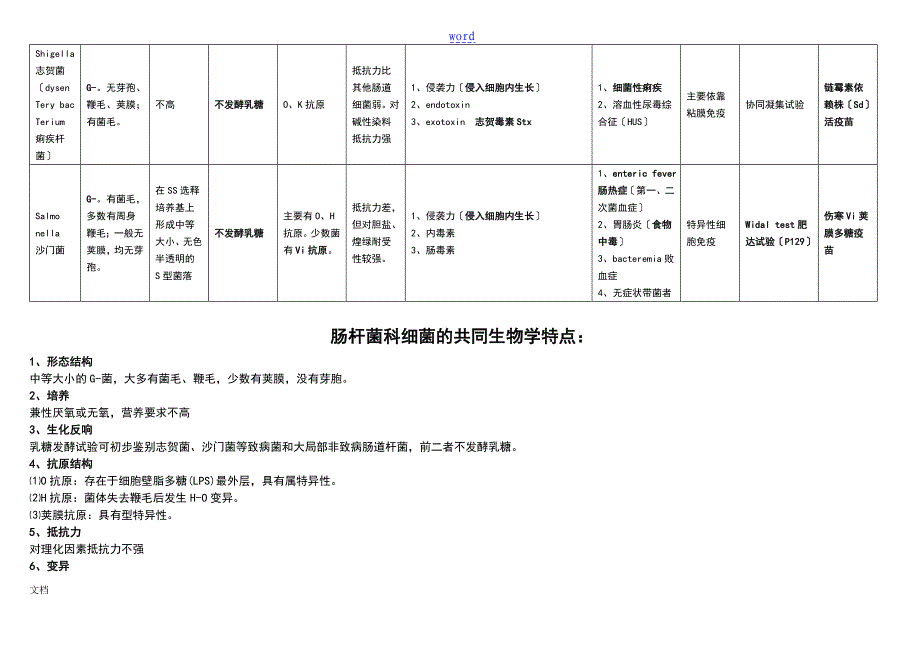 微生物总结材料表格版_第4页