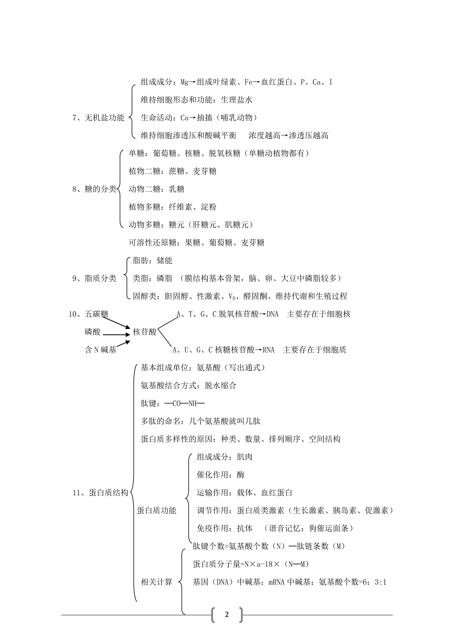 生物高考中常考知识点125例总结.doc_第2页