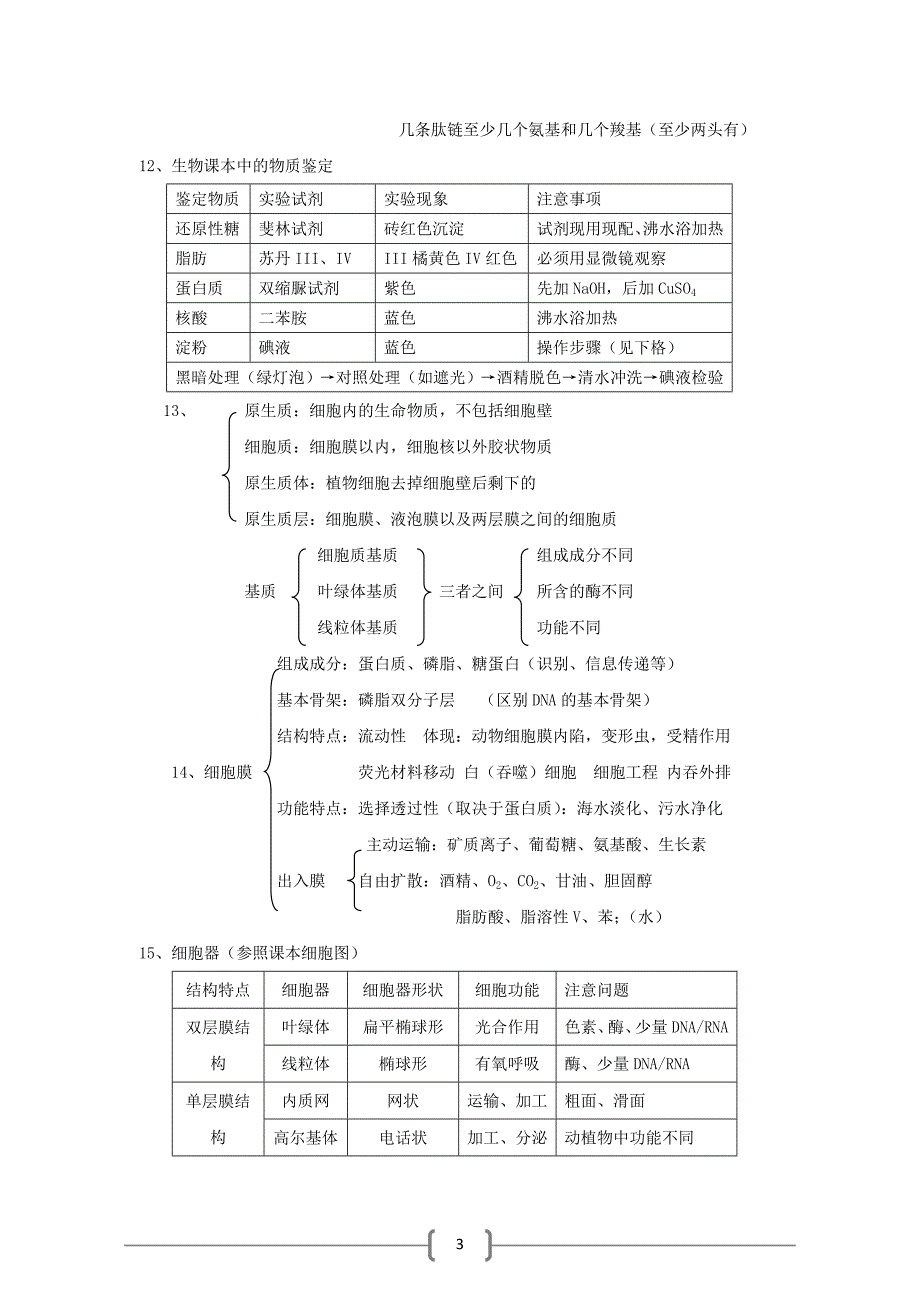 生物高考中常考知识点125例总结.doc_第3页