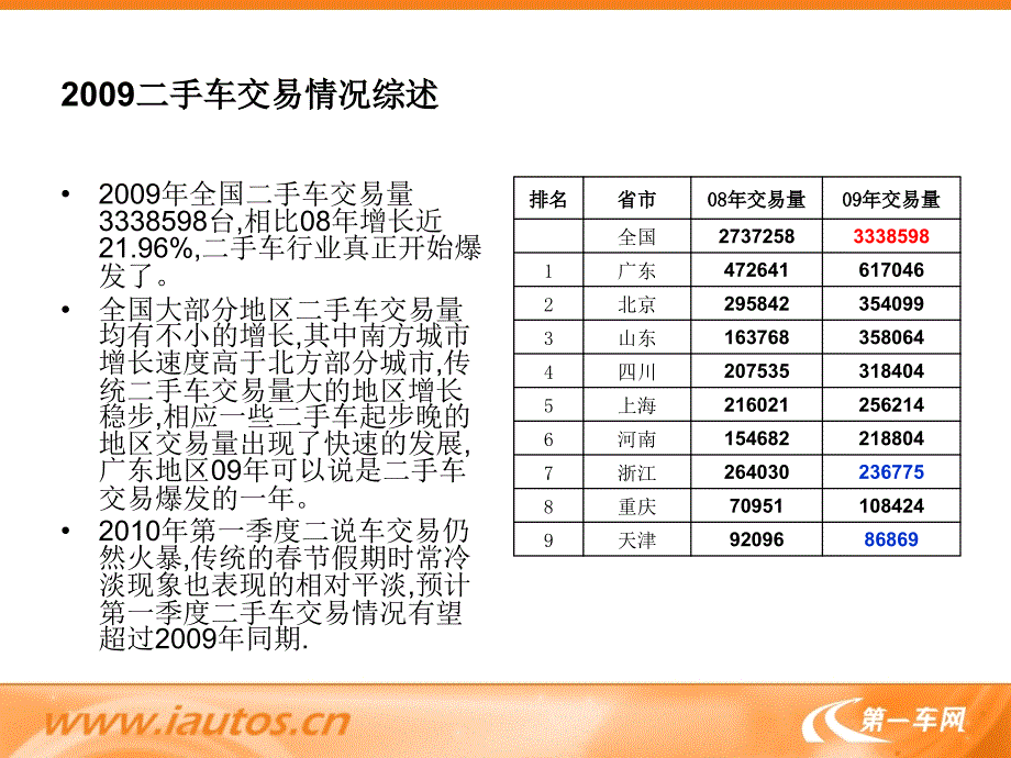 全国二手车交易概况及市场预测分析_第4页