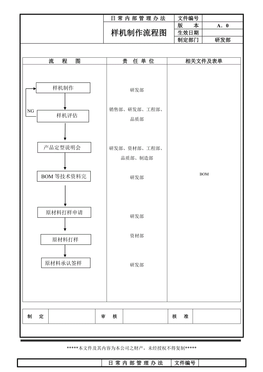 研发部管理流程_第2页