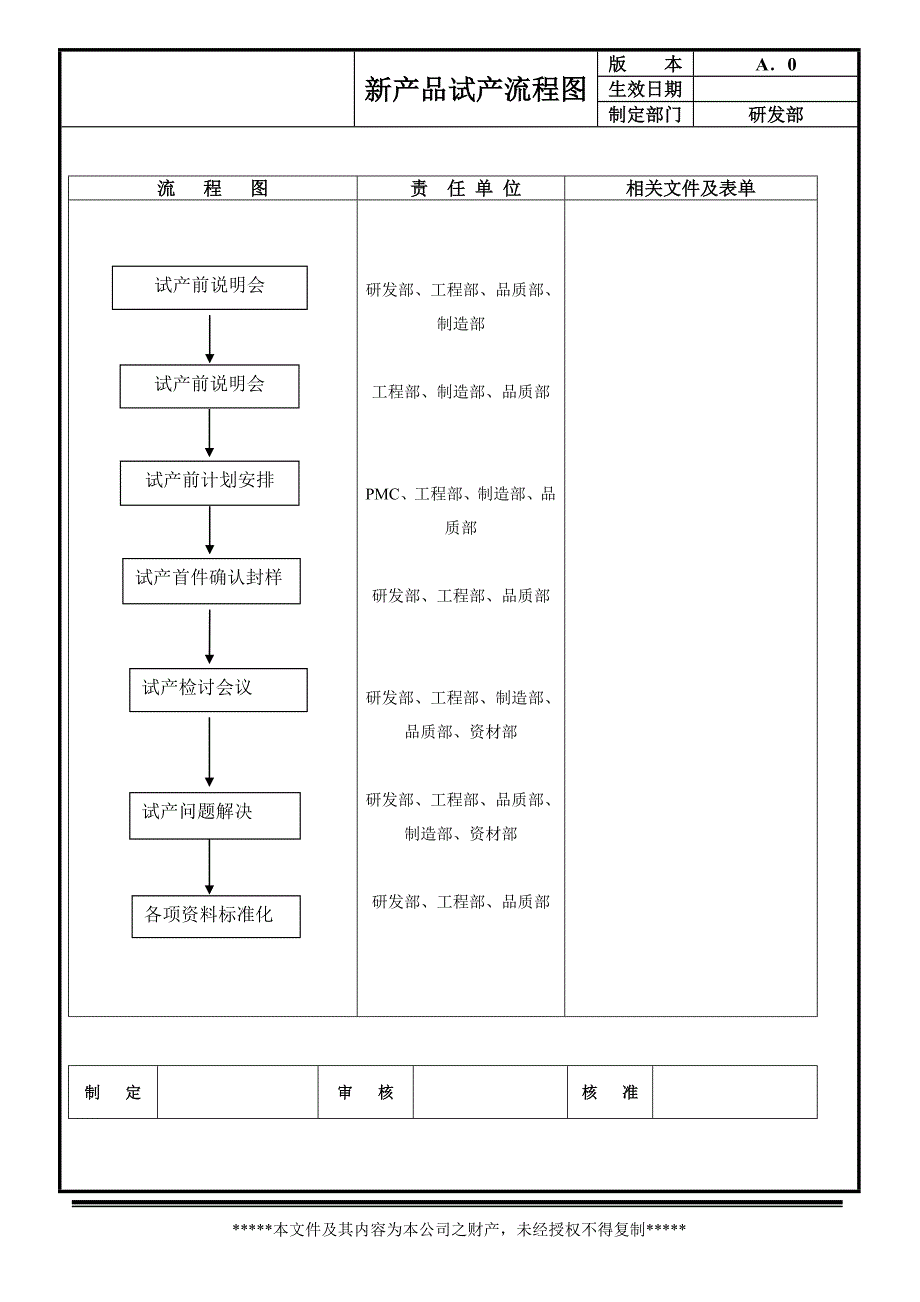 研发部管理流程_第3页