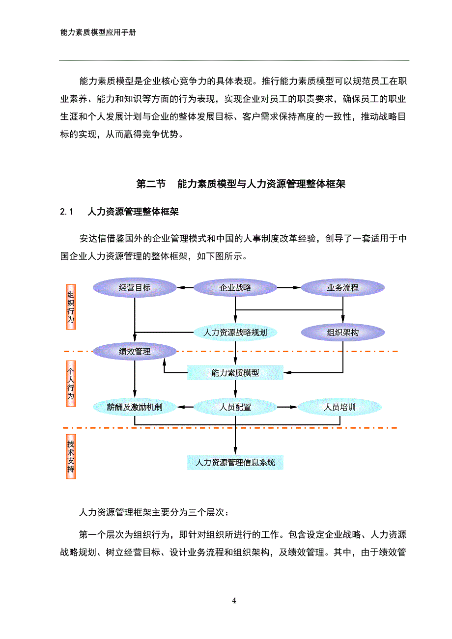 能力素质模型手册_第4页