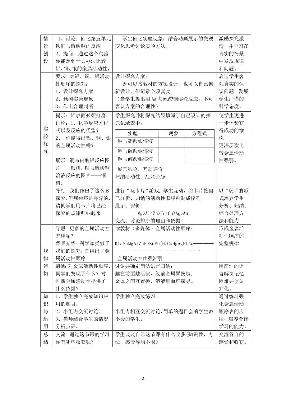 金属的化学性质2教案_第2页