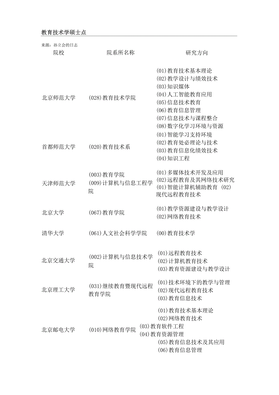 教育技术学硕士点_第1页